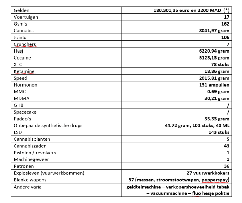 (*)   MAD - Marokkaanse Dirhams:  1 MAD  =   0,09 Euro